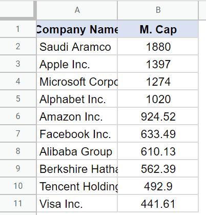 Cách căn chỉnh độ rộng của cột trong Google Sheets